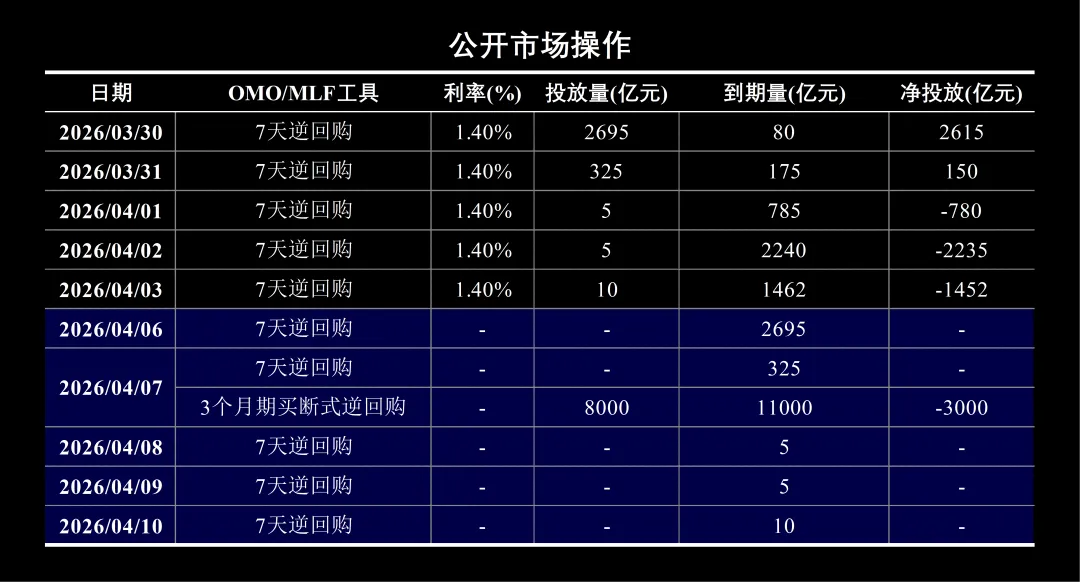 市场周报:流动性监测与趋势观察(202614)