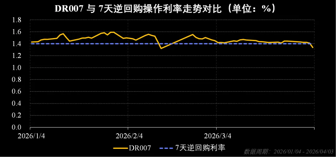 市场周报:流动性监测与趋势观察(202614)