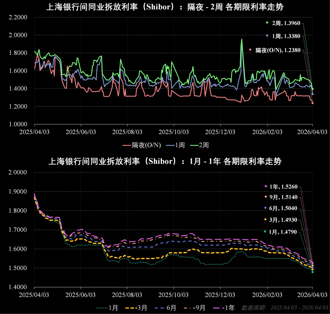 市场周报:流动性监测与趋势观察(202614)