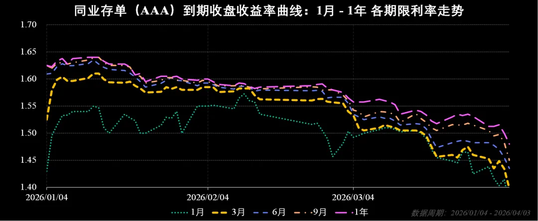 市场周报:流动性监测与趋势观察(202614)