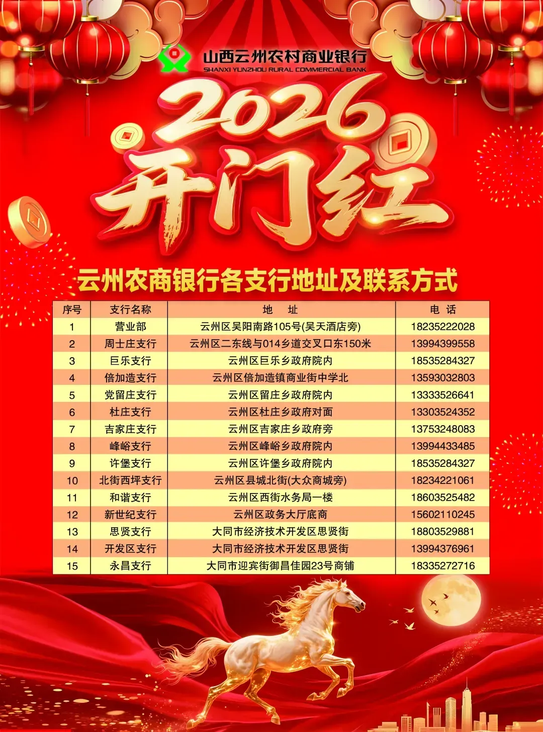 云州农商银行全面加大营销力度赋能区域经济