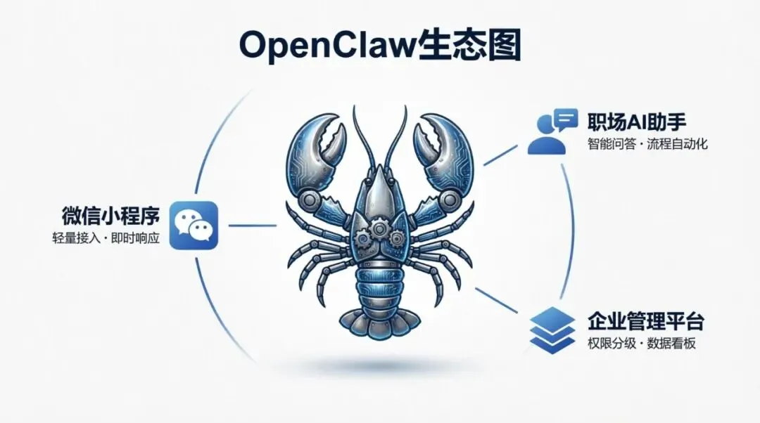 腾讯的养龙虾生意,终于向企业市场亮牌