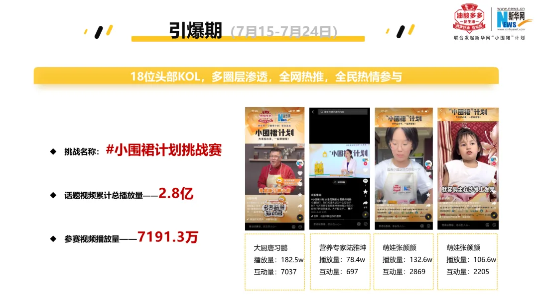 萌娃+名厨+专家:大厂S级公益营销案封神了!