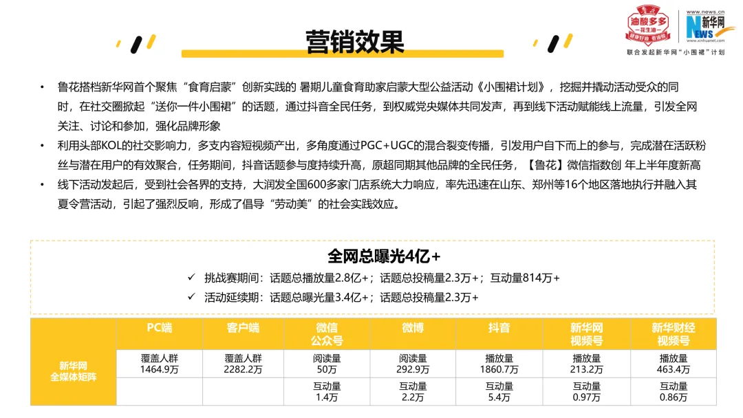 萌娃+名厨+专家:大厂S级公益营销案封神了!