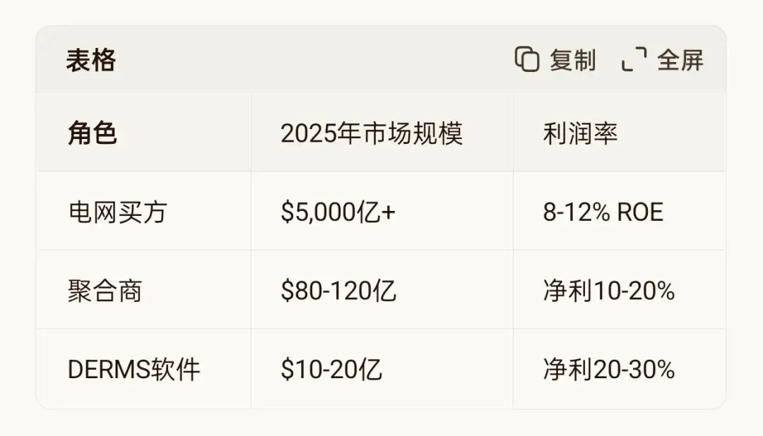建蓝新能|电力市场深度报告:灵活性革命与分布式未来——基于12份行业核心数据与案例
