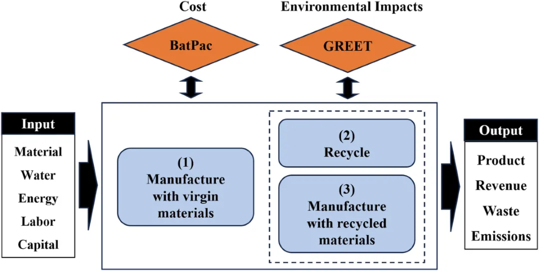 新能源汽车动力电池市场全景分析:现状、趋势与机遇