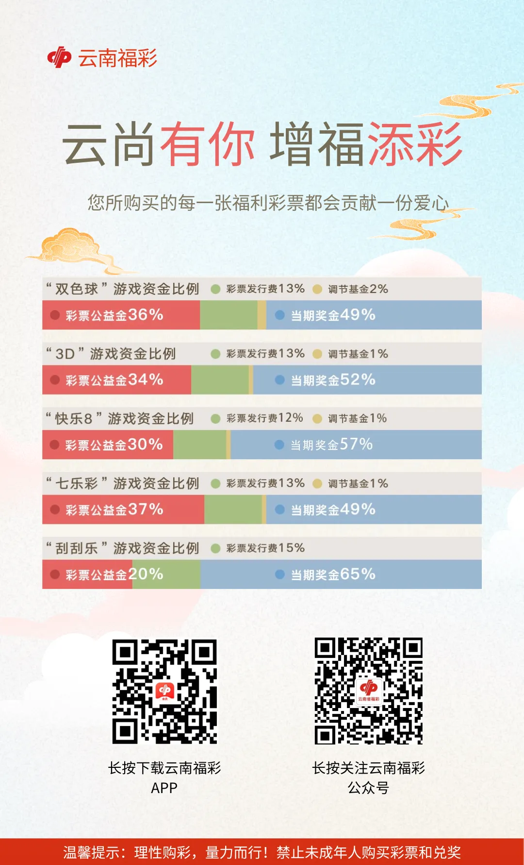 临沧福彩开展第一季度市场抽检巡查工作