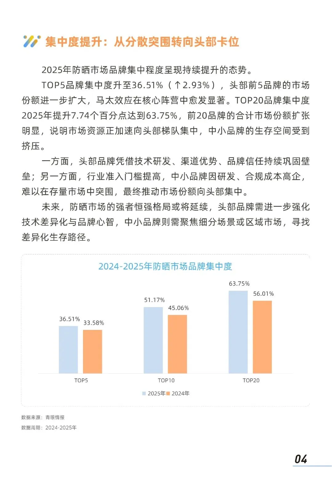 2026中国防晒护肤品市场洞察