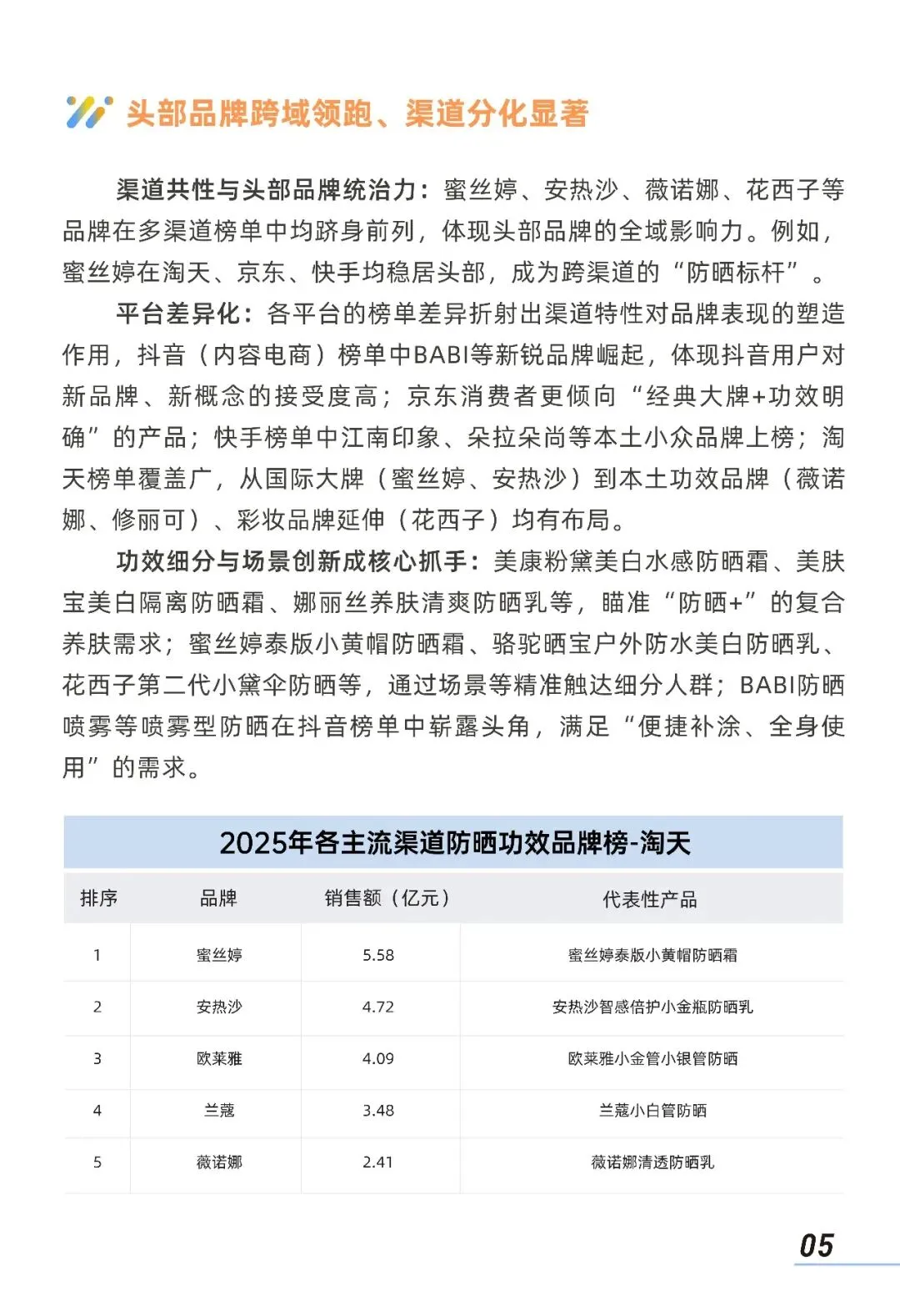 2026中国防晒护肤品市场洞察