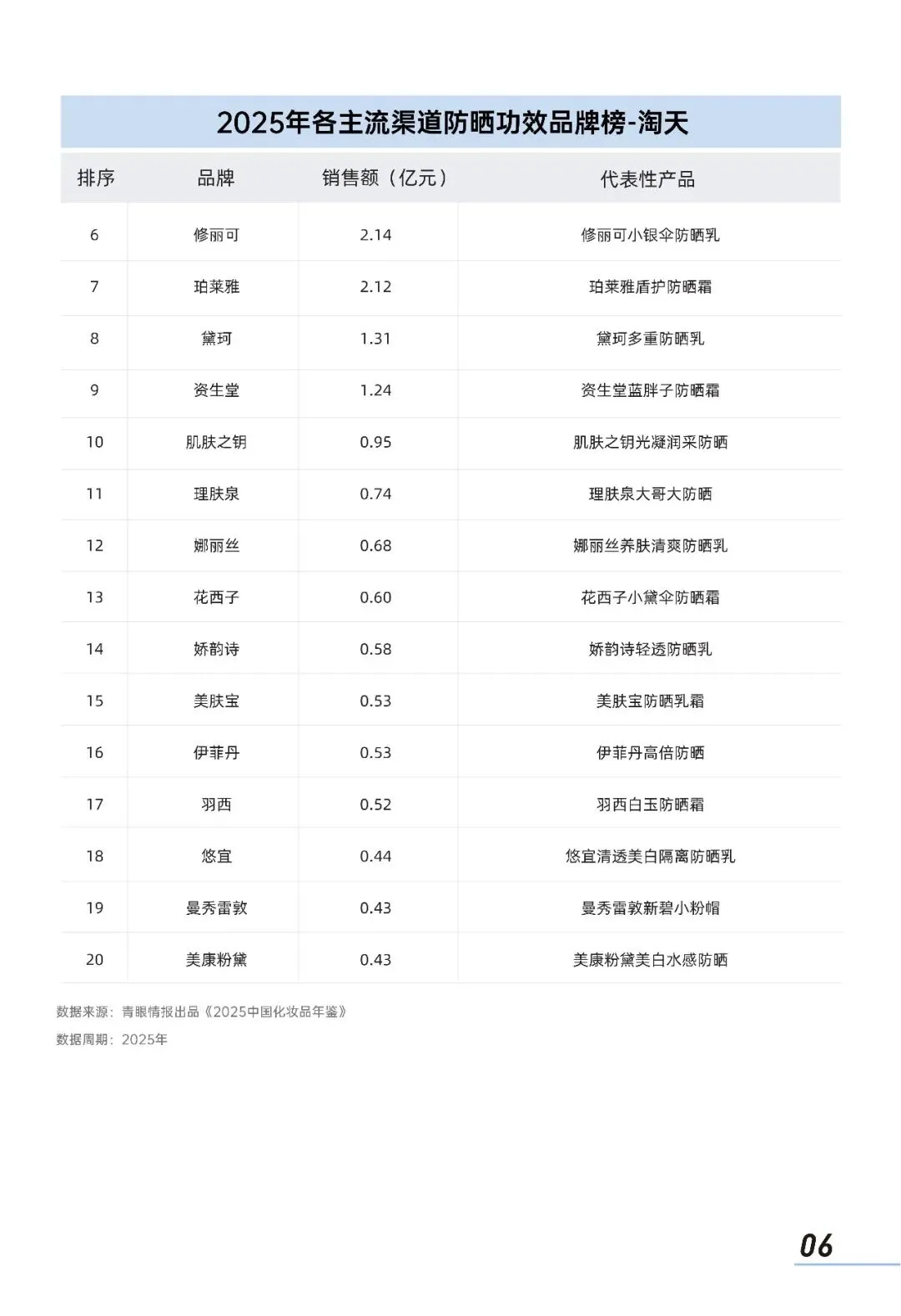 2026中国防晒护肤品市场洞察