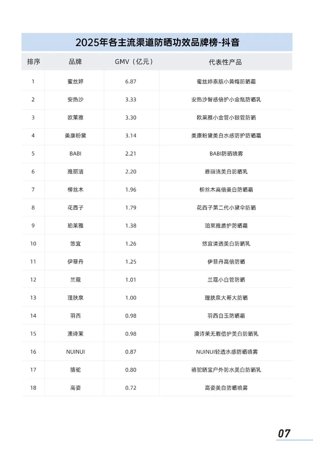 2026中国防晒护肤品市场洞察