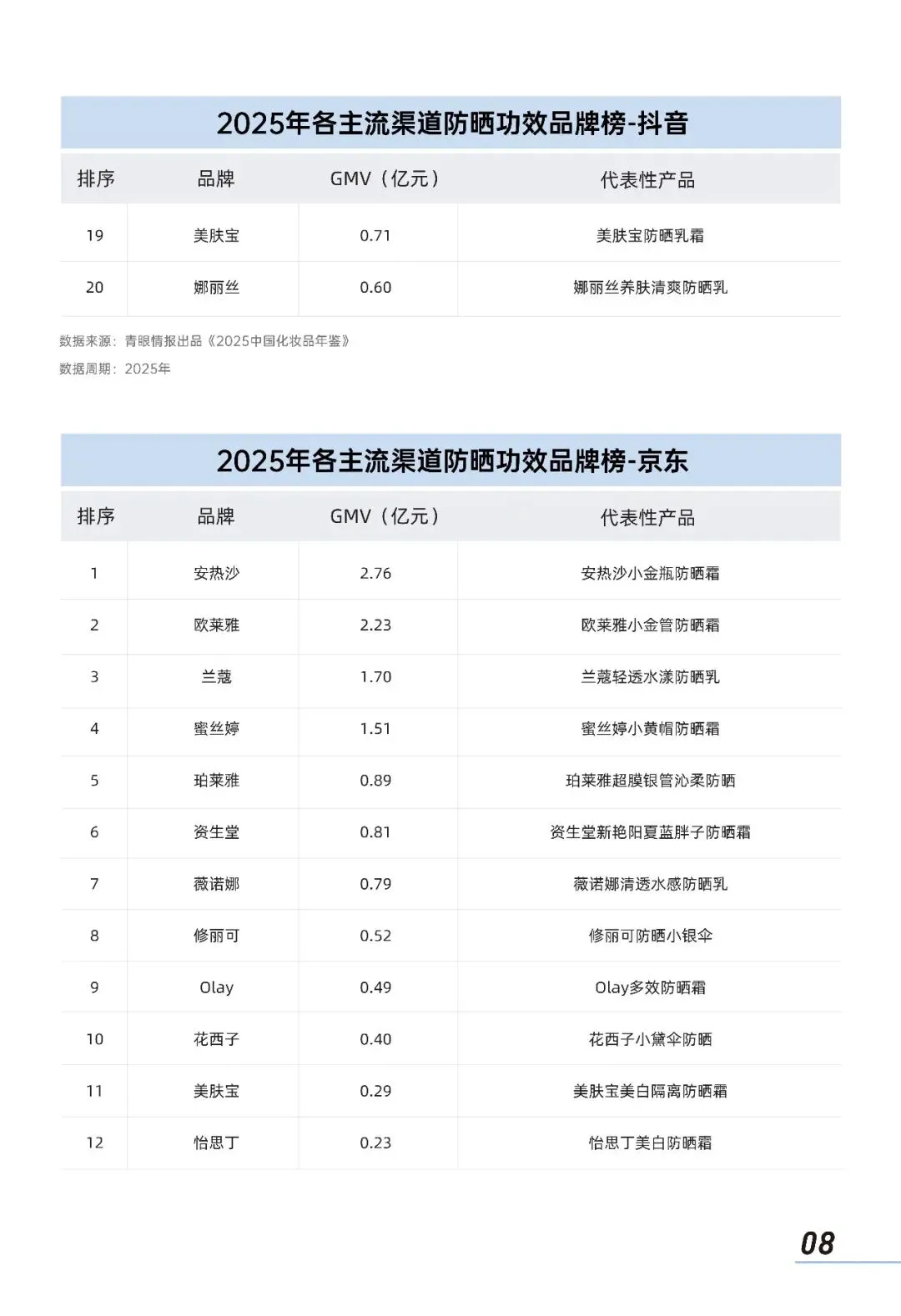 2026中国防晒护肤品市场洞察