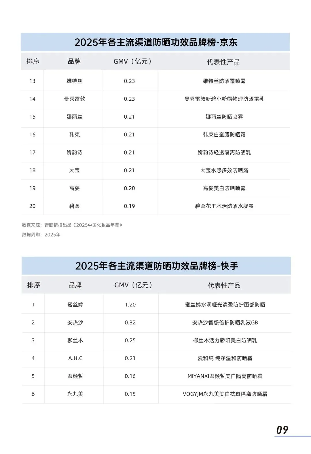 2026中国防晒护肤品市场洞察