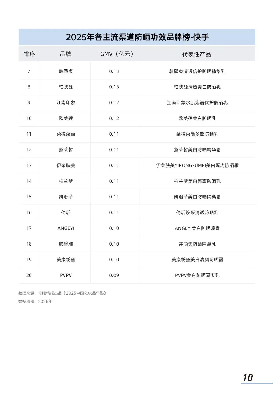 2026中国防晒护肤品市场洞察