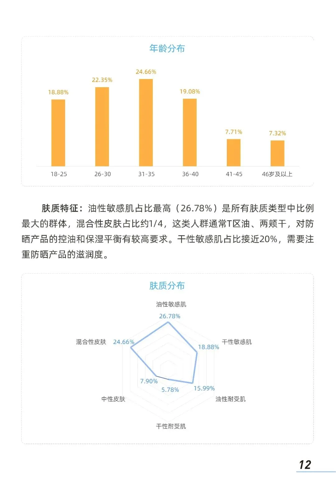 2026中国防晒护肤品市场洞察