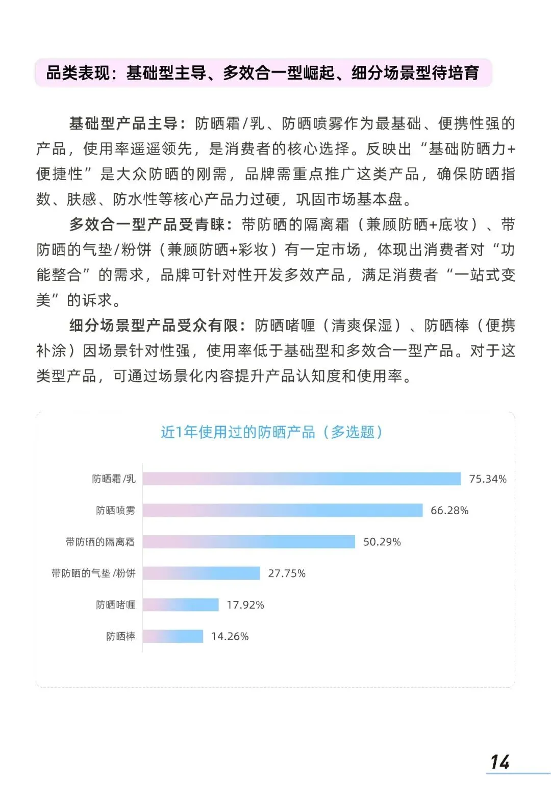 2026中国防晒护肤品市场洞察
