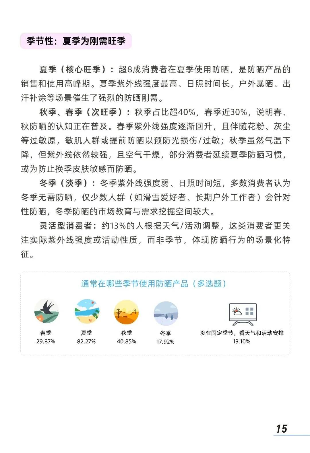 2026中国防晒护肤品市场洞察