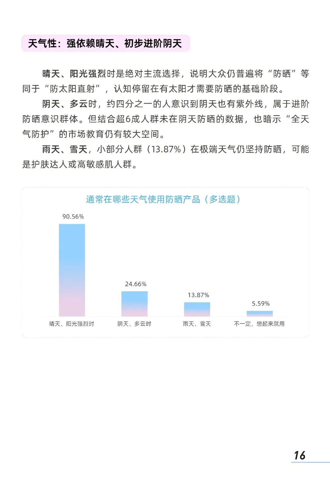 2026中国防晒护肤品市场洞察