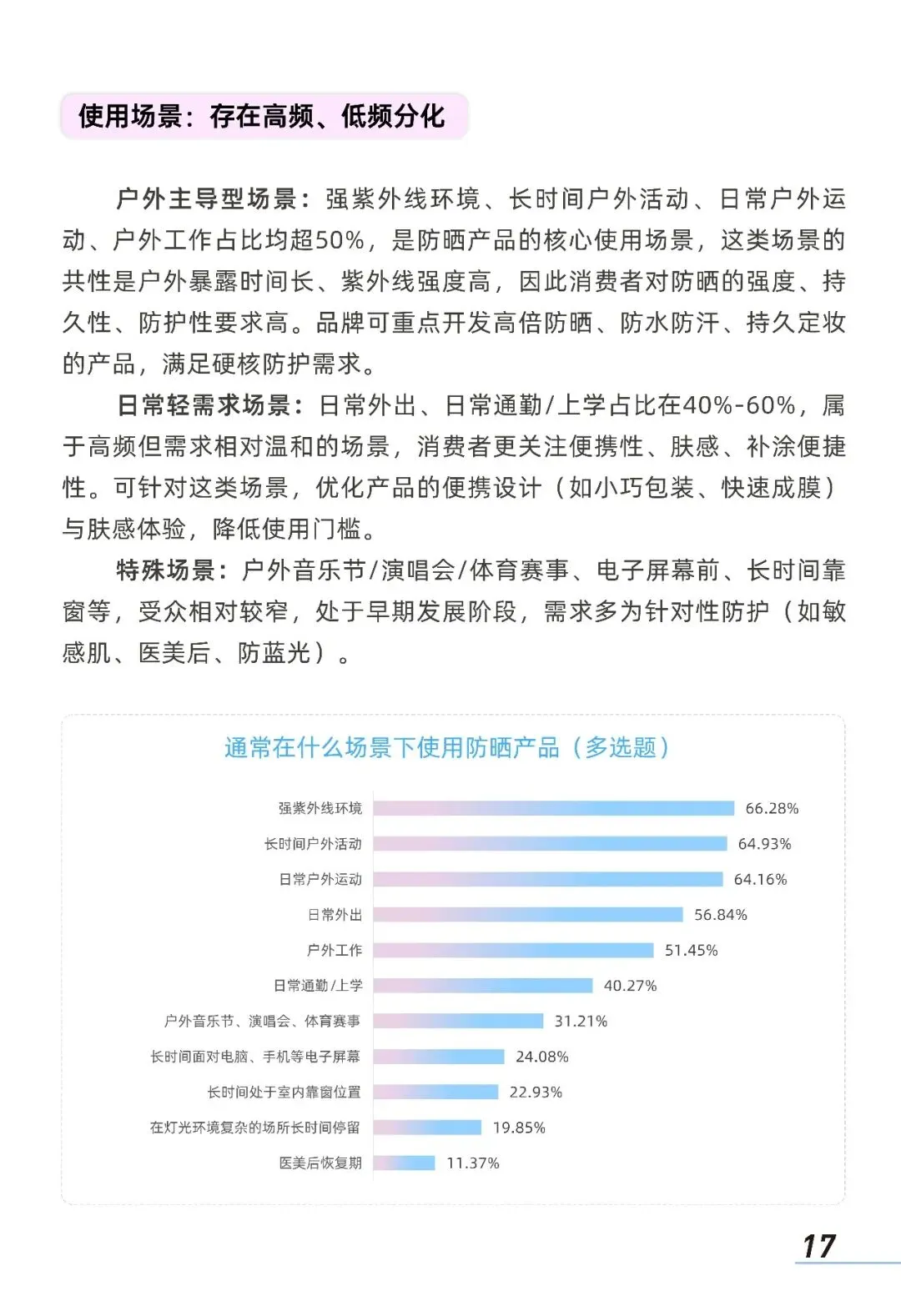 2026中国防晒护肤品市场洞察