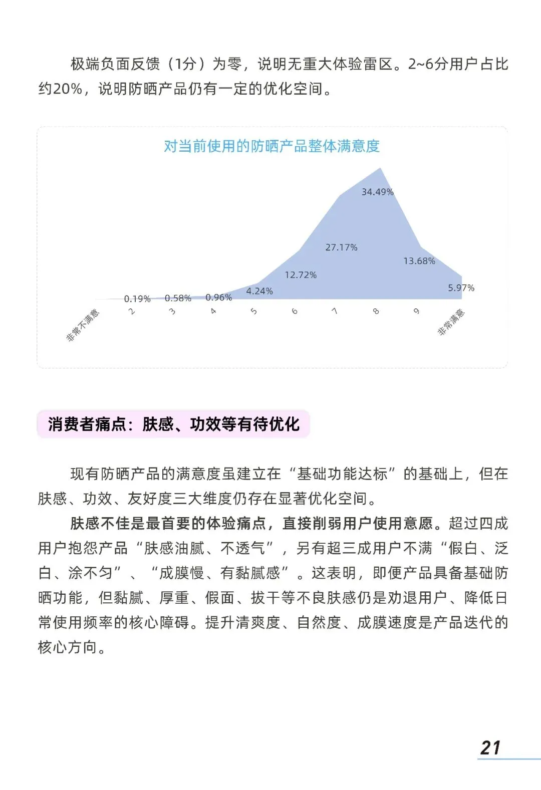 2026中国防晒护肤品市场洞察