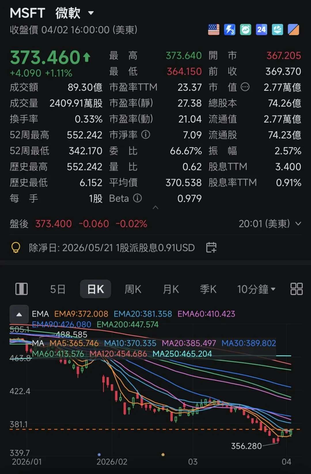 理性市场的幻觉:当经济学遇见真实世界