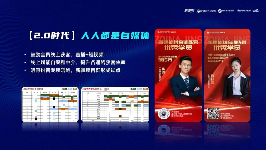 地产营销能力进化之路