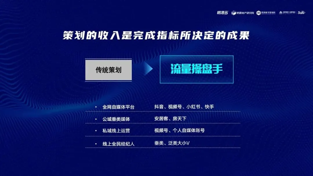 地产营销能力进化之路