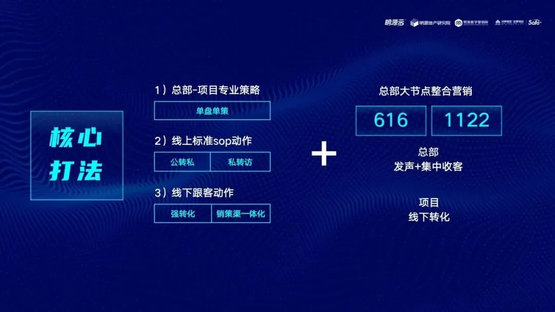 地产营销能力进化之路