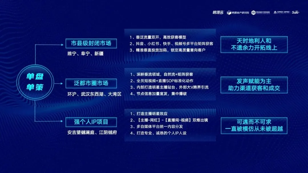 地产营销能力进化之路