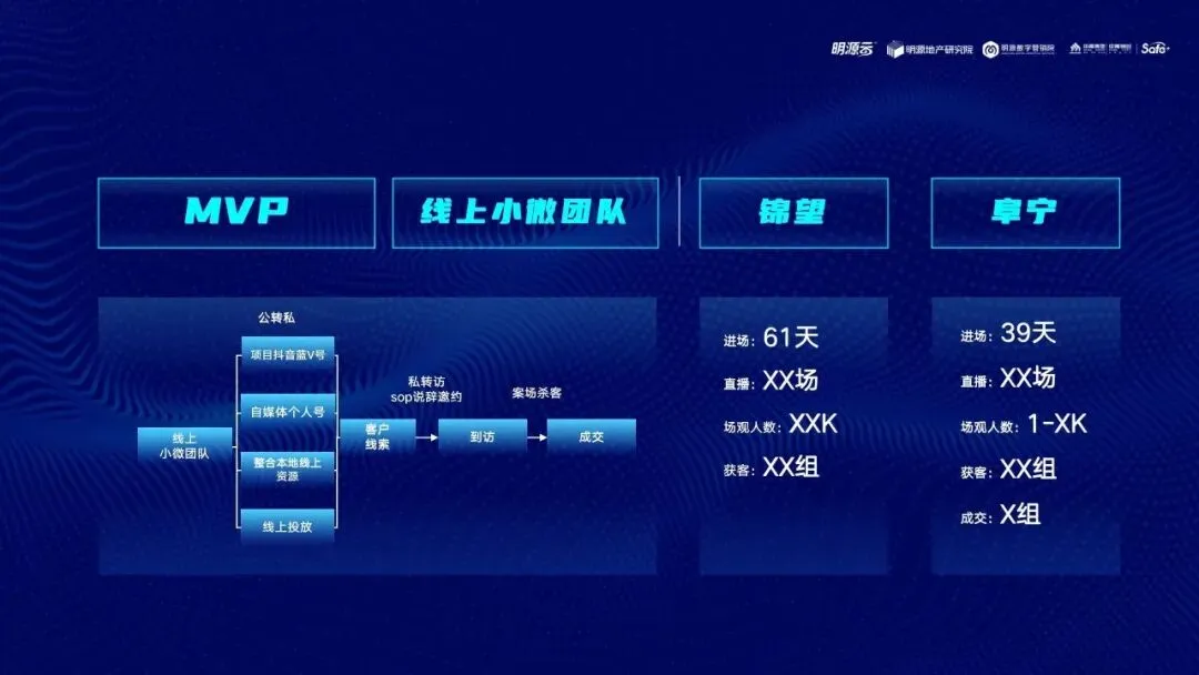 地产营销能力进化之路