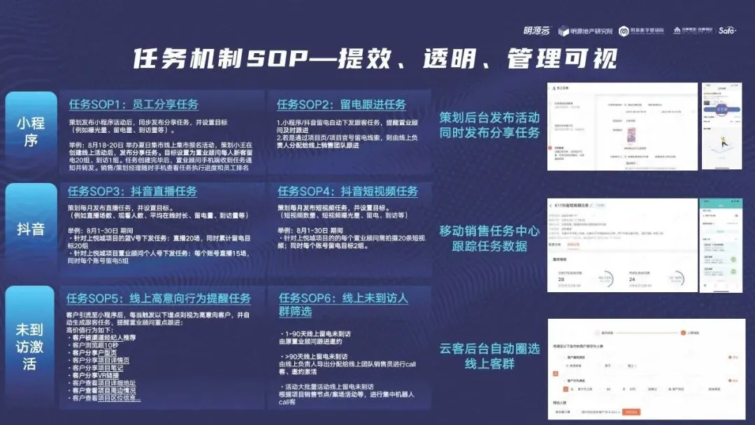 地产营销能力进化之路