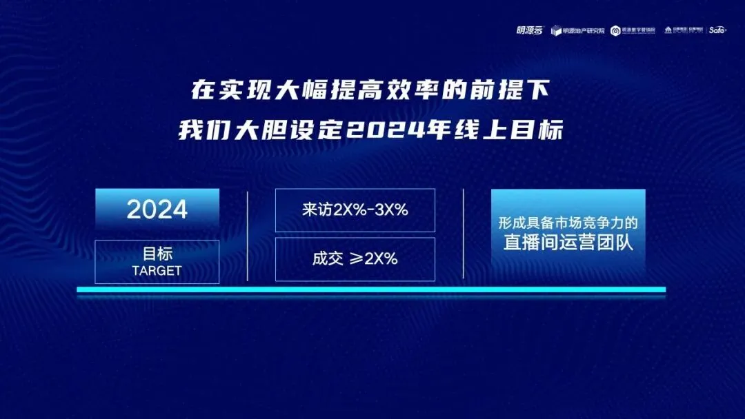 地产营销能力进化之路