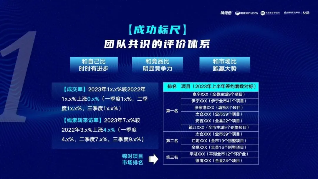 地产营销能力进化之路