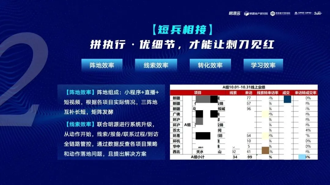 地产营销能力进化之路