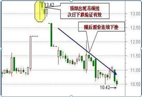 终于有人发声了:目前A股市场,越跌越买和一跌就卖的人,谁才能成为最后的赢家?