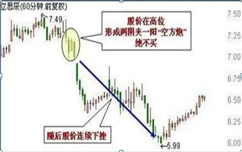 终于有人发声了:目前A股市场,越跌越买和一跌就卖的人,谁才能成为最后的赢家?