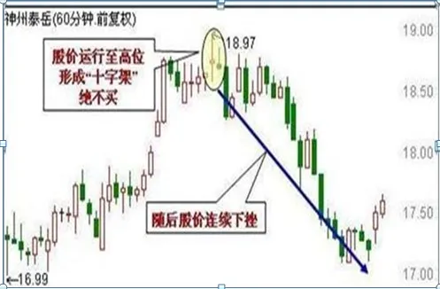终于有人发声了:目前A股市场,越跌越买和一跌就卖的人,谁才能成为最后的赢家?