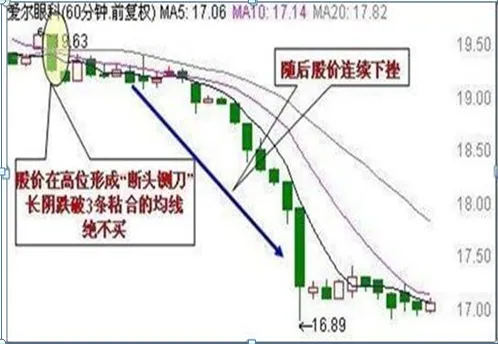 终于有人发声了:目前A股市场,越跌越买和一跌就卖的人,谁才能成为最后的赢家?