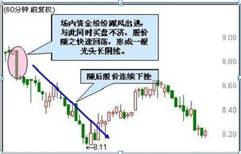 终于有人发声了:目前A股市场,越跌越买和一跌就卖的人,谁才能成为最后的赢家?