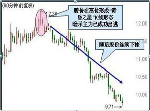 终于有人发声了:目前A股市场,越跌越买和一跌就卖的人,谁才能成为最后的赢家?