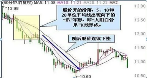 终于有人发声了:目前A股市场,越跌越买和一跌就卖的人,谁才能成为最后的赢家?