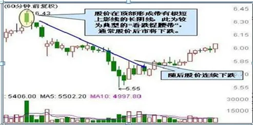 终于有人发声了:目前A股市场,越跌越买和一跌就卖的人,谁才能成为最后的赢家?