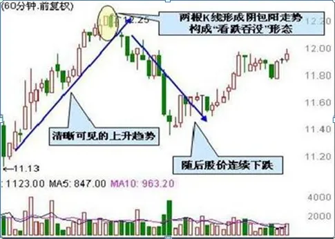 终于有人发声了:目前A股市场,越跌越买和一跌就卖的人,谁才能成为最后的赢家?