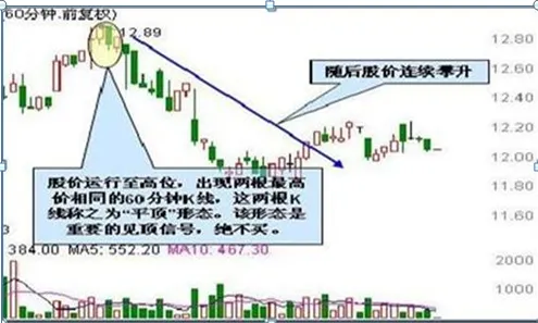 终于有人发声了:目前A股市场,越跌越买和一跌就卖的人,谁才能成为最后的赢家?