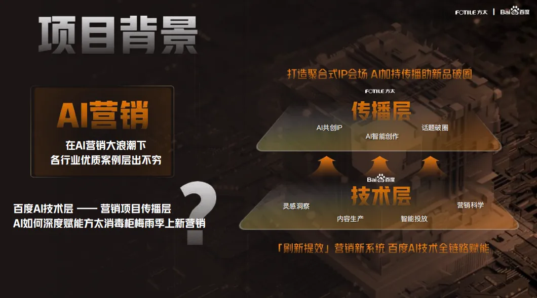 方太AI营销方案!7天搞定上市,太牛了