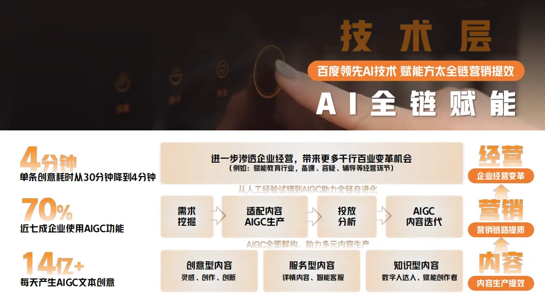 方太AI营销方案!7天搞定上市,太牛了