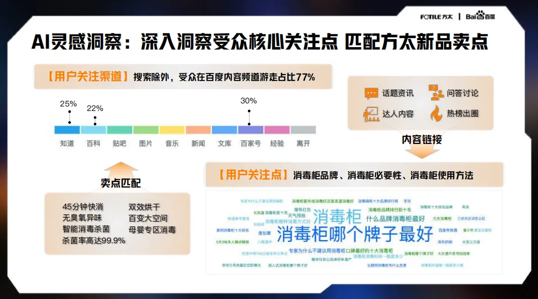 方太AI营销方案!7天搞定上市,太牛了