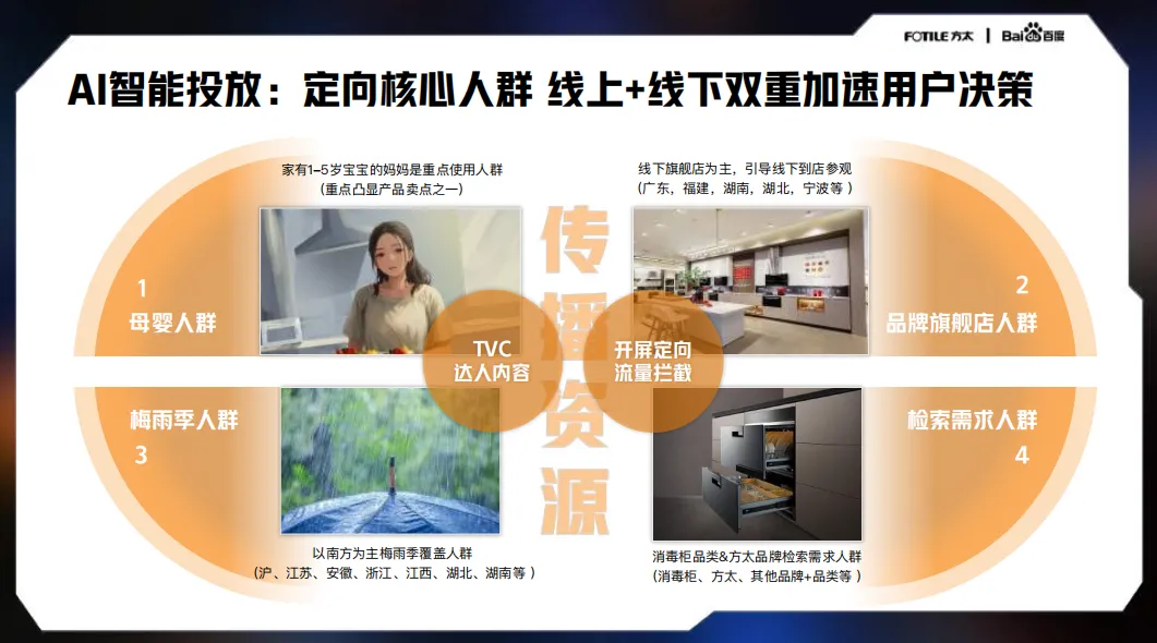 方太AI营销方案!7天搞定上市,太牛了