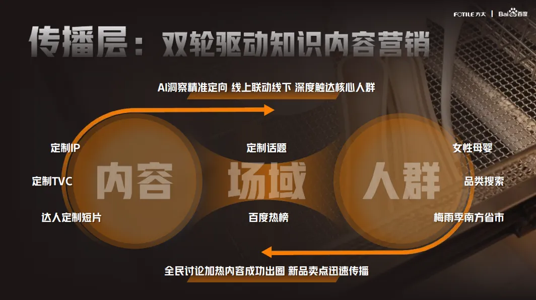 方太AI营销方案!7天搞定上市,太牛了