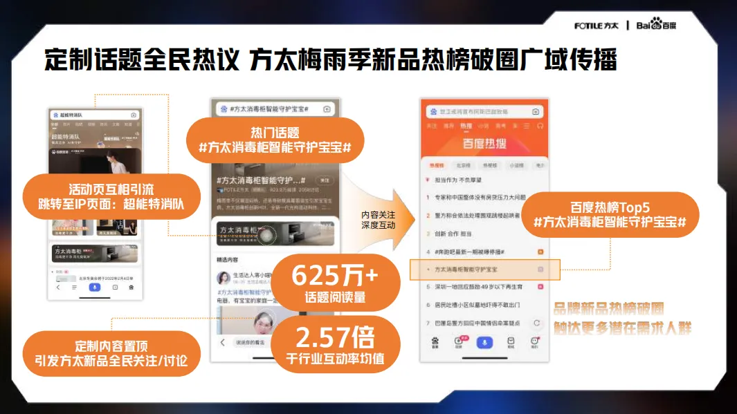 方太AI营销方案!7天搞定上市,太牛了